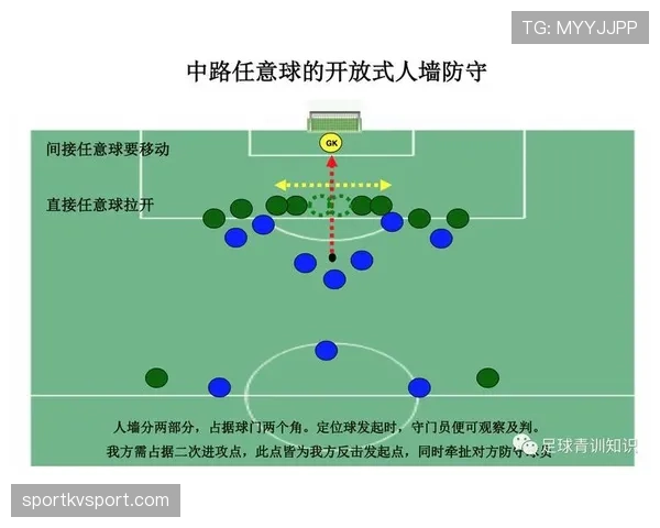 任意球规则拆解：直接与间接任意球如何判罚？