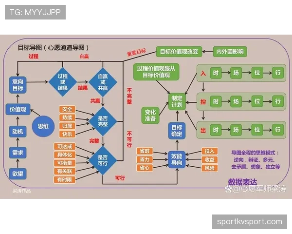巴尔科拉与李刚仁的进攻决策效率对比：选择合理性与执行效果分析