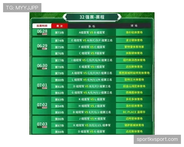 2026世界杯48队分12个小组赛制规则详解