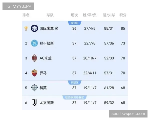 罗马主帅战术安排引争议,球队表现波动影响争四形势 罗马主帅战术安排引争议,球队表现波动影响争四形势