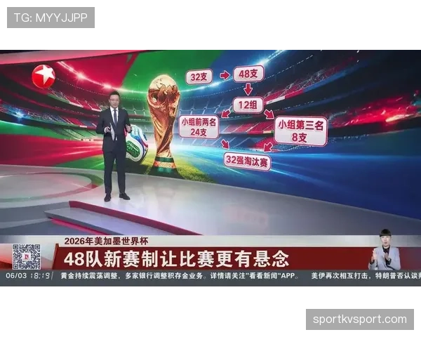 2026世界杯48队赛制下谁最容易受益