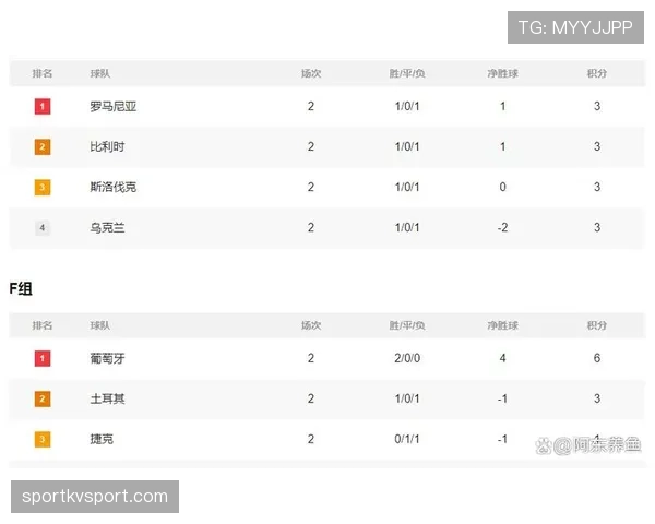 E组出线形势与赛果预测 E组出线形势与赛果预测