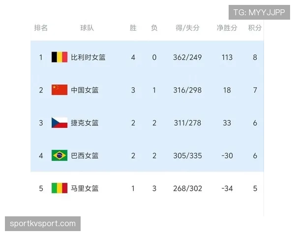 世界杯A组韩国队能否力压捷克晋级 世界杯A组韩国队能否力压捷克晋级